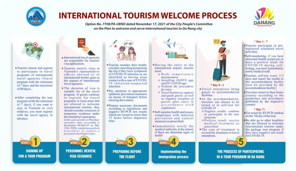 danang international tourist, covid-19 process